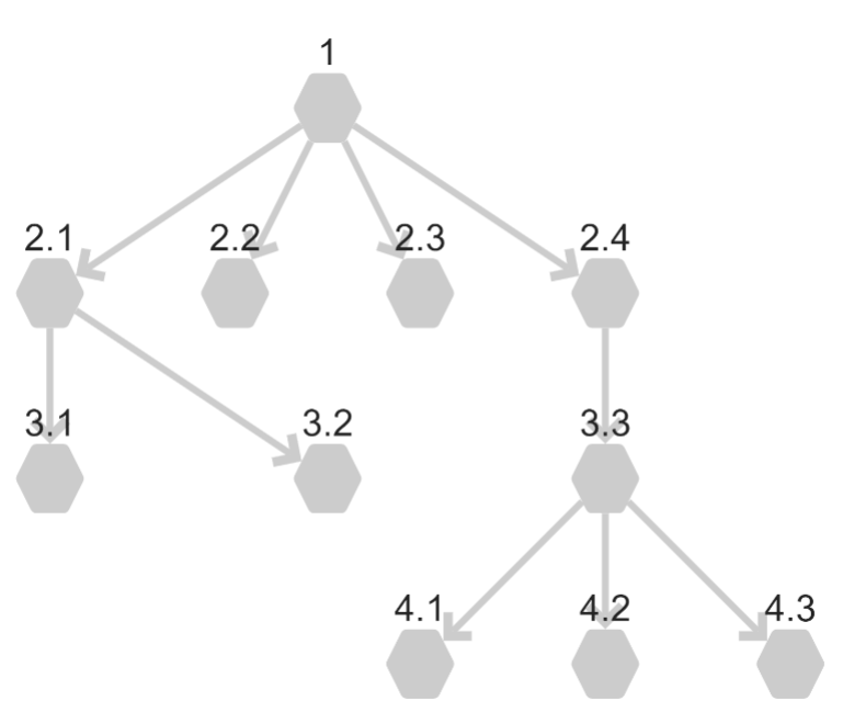 BFS graph traversal in RamSync