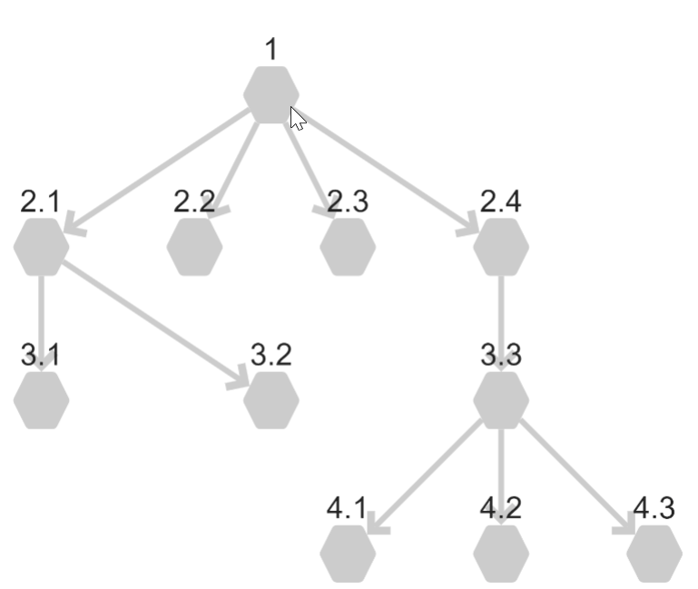 DFS graph traversal in RamSync