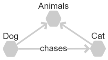 Add line text in graph view by updating @connection description. 